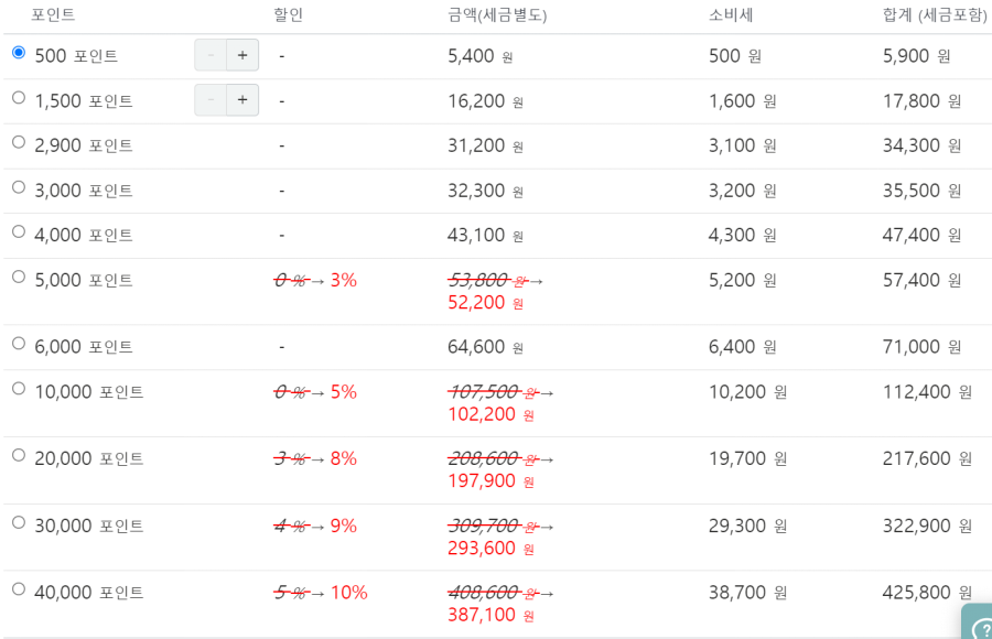 카페토크 포인트