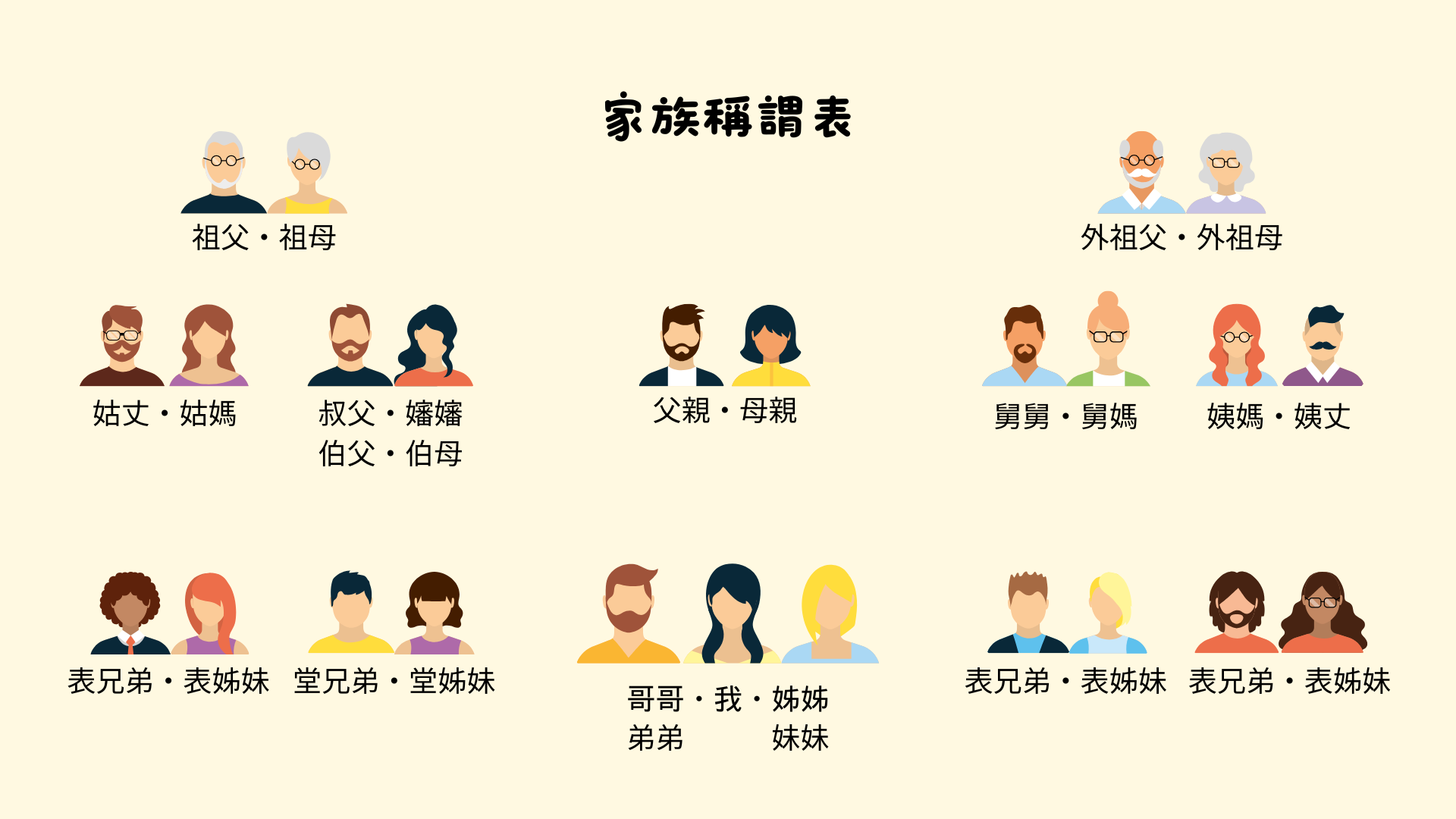 台湾の家族呼び名一覧