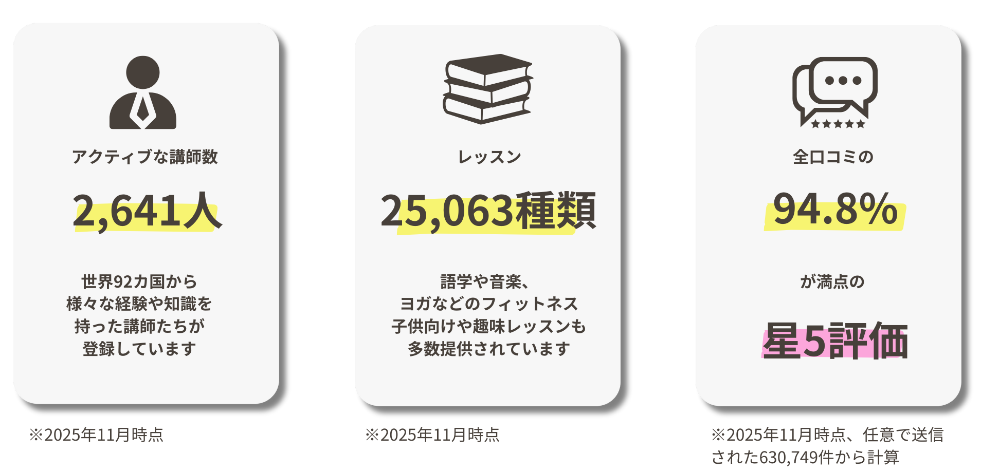 カフェトークレッスン数